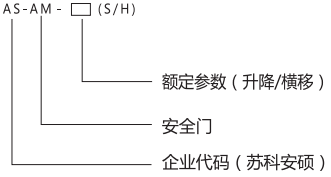 安全門(mén).png 安全門(mén).png