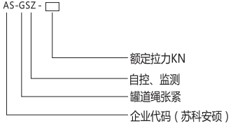 罐道繩張緊.png 罐道繩張緊.png